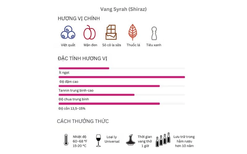 Rượu vang Syrah