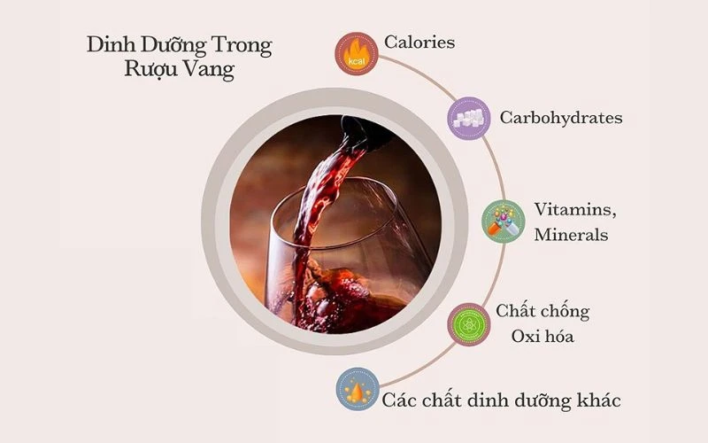 Thành phần dinh dưỡng trong rượu vang