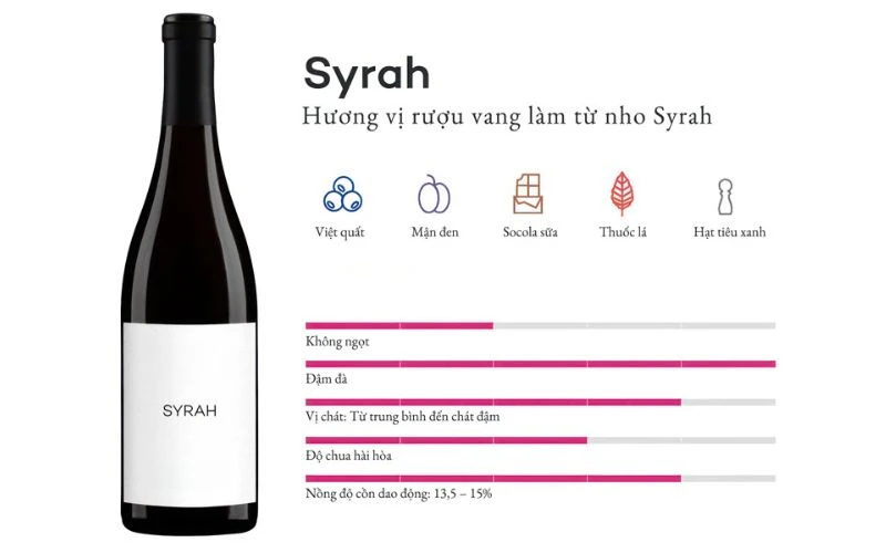 Phân loại rượu vang Pháp theo giống nho