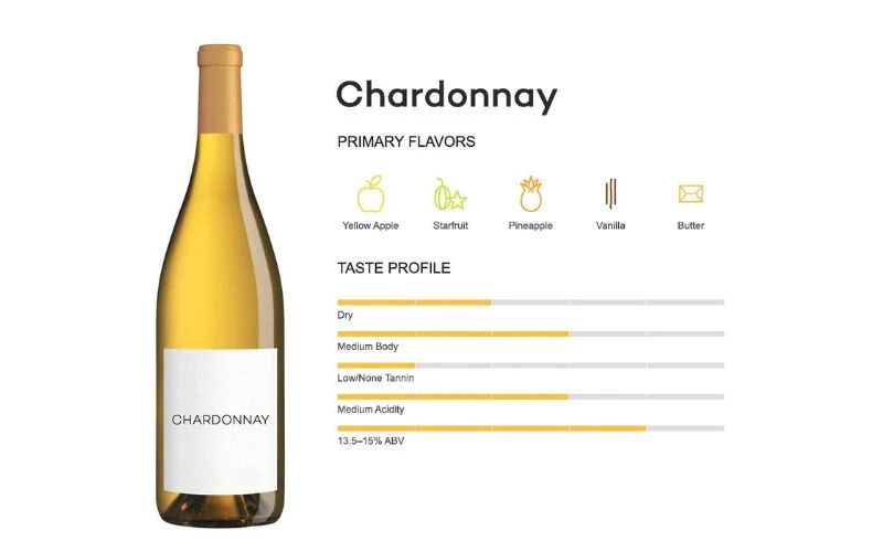 Phân loại rượu vang Pháp theo giống nho