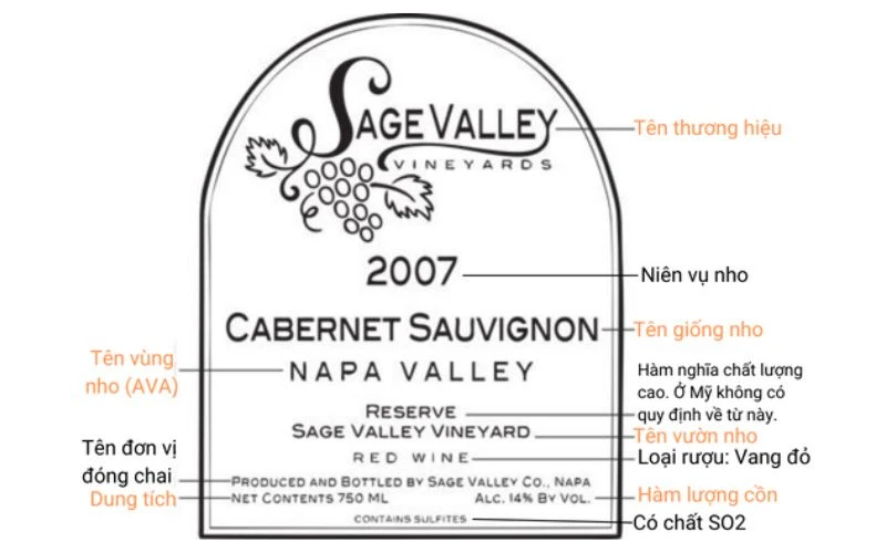 Những thông tin quan trọng trên nhãn rượu vang Pháp