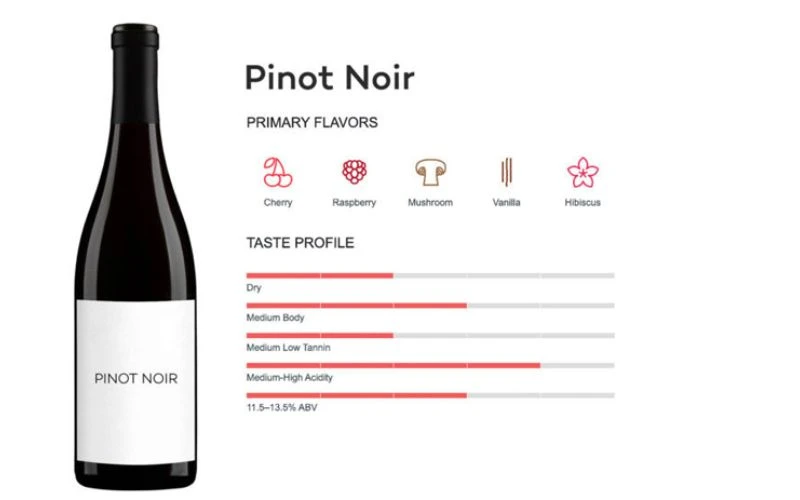 Đặc trưng hương vị rượu vang Pinot Noir